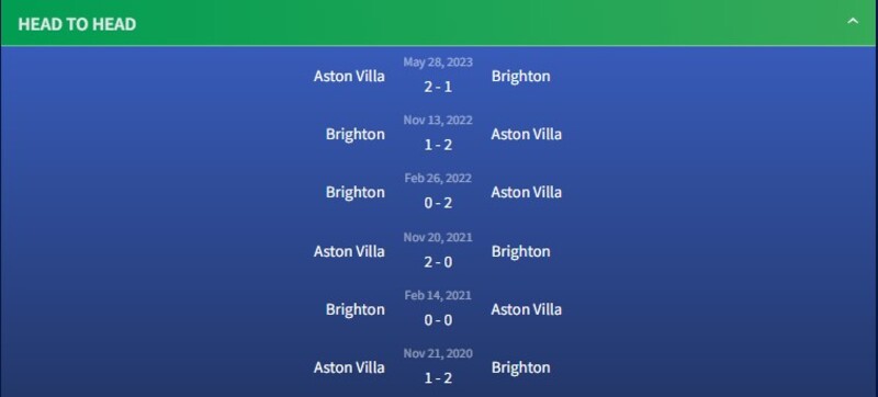 Thành tích đối đầu Aston Villa vs Brighton