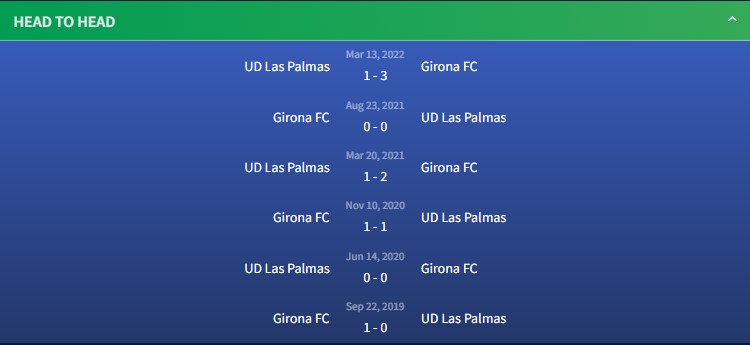 Thành tích đối đầu Girona FC vs UD Las Palmas