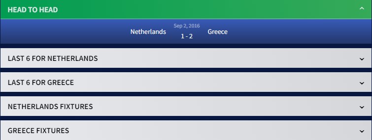Thành tích đối đầu Hà Lan vs Hy Lạp