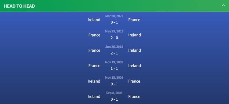 Thành tích đối đầu Pháp vs Ireland